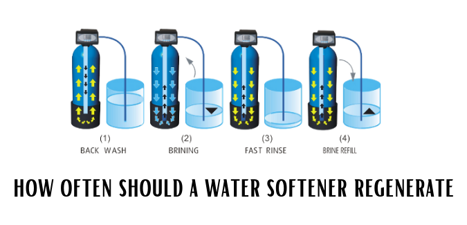 How Often Should a Water Softener Regenerate